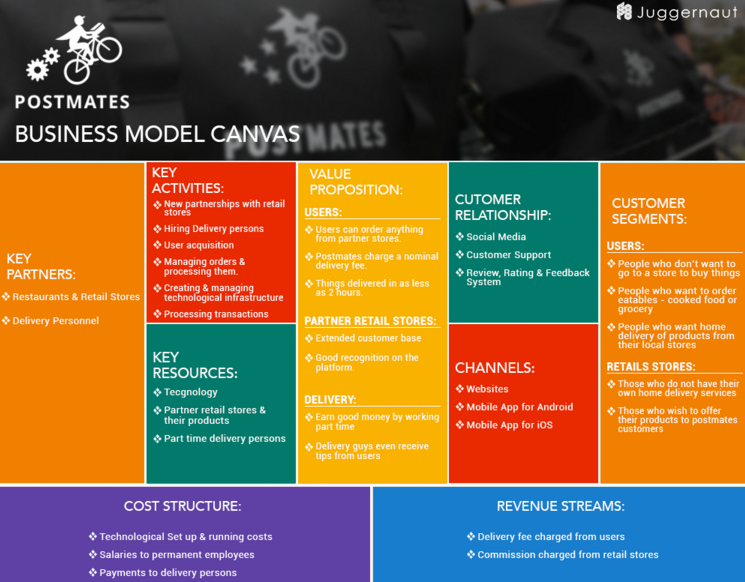 postmates biz model canvas