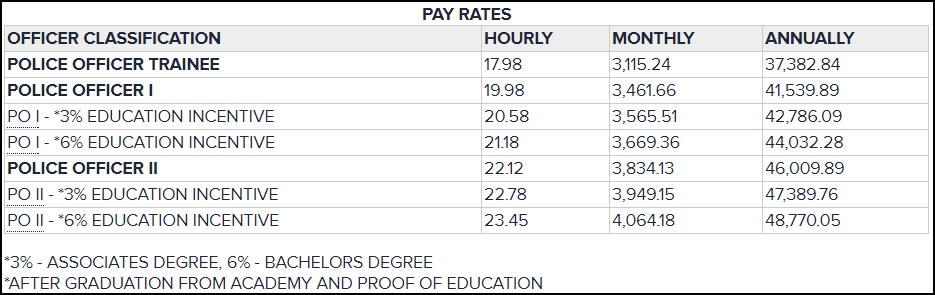 mnpd pay scale