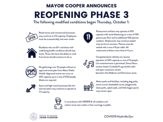 Emergency health order- reopening phase 3