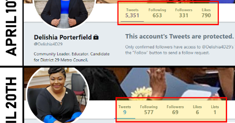 Council Member Delishia Porterfield dirty deletes 5,342 tweets, removes 784 likes, & more