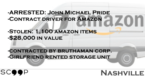 Amazon driver steals $28,000 of items from BNA facility to be mailed to customers